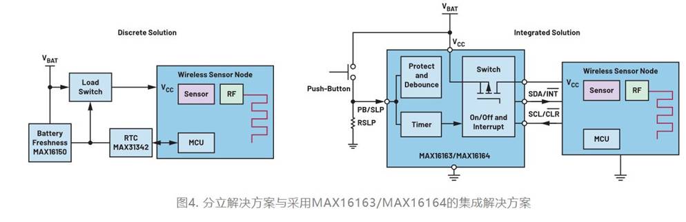 集成開關控制器如何提升系統(tǒng)能效？