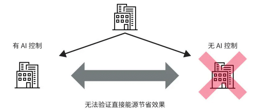 高效節(jié)能VS舒適體驗(yàn)，看HVAC設(shè)備如何通過新路徑優(yōu)化？
