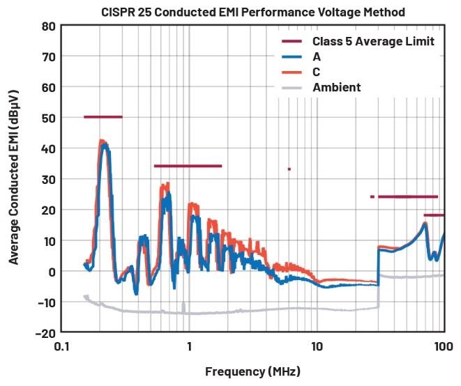 EMI不再是難題！高壓異步升壓控制器的降輻射實戰(zhàn)指南