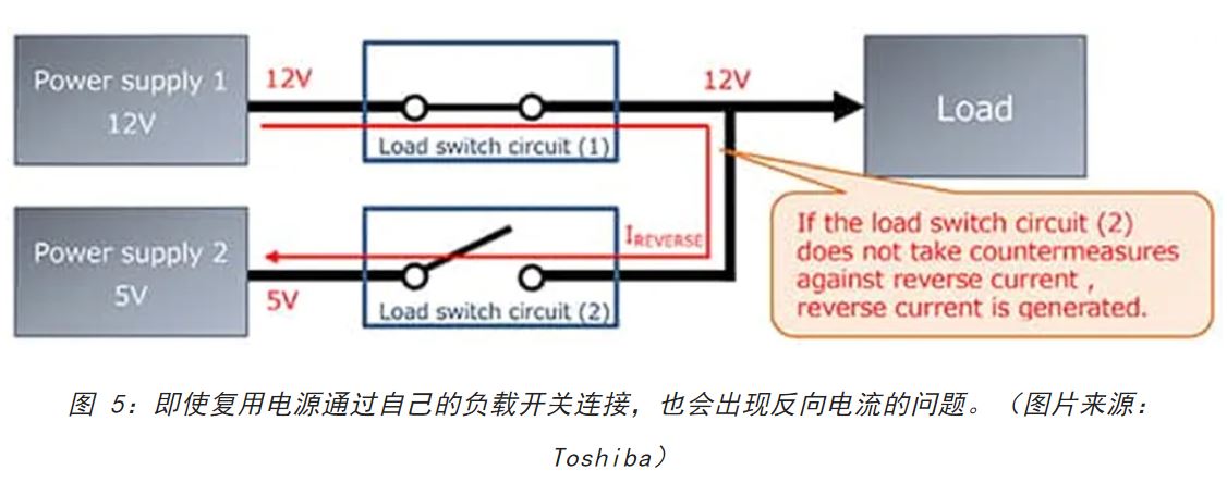 電源軌難管理？試試這些新型的負(fù)載開關(guān) IC！