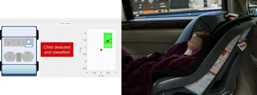 通過單芯片 60GHz 毫米波雷達(dá)傳感器，降低車內(nèi)傳感的復(fù)雜性和成本