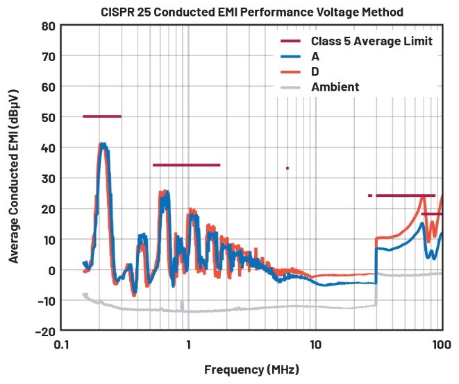 EMI不再是難題！高壓異步升壓控制器的降輻射實戰(zhàn)指南