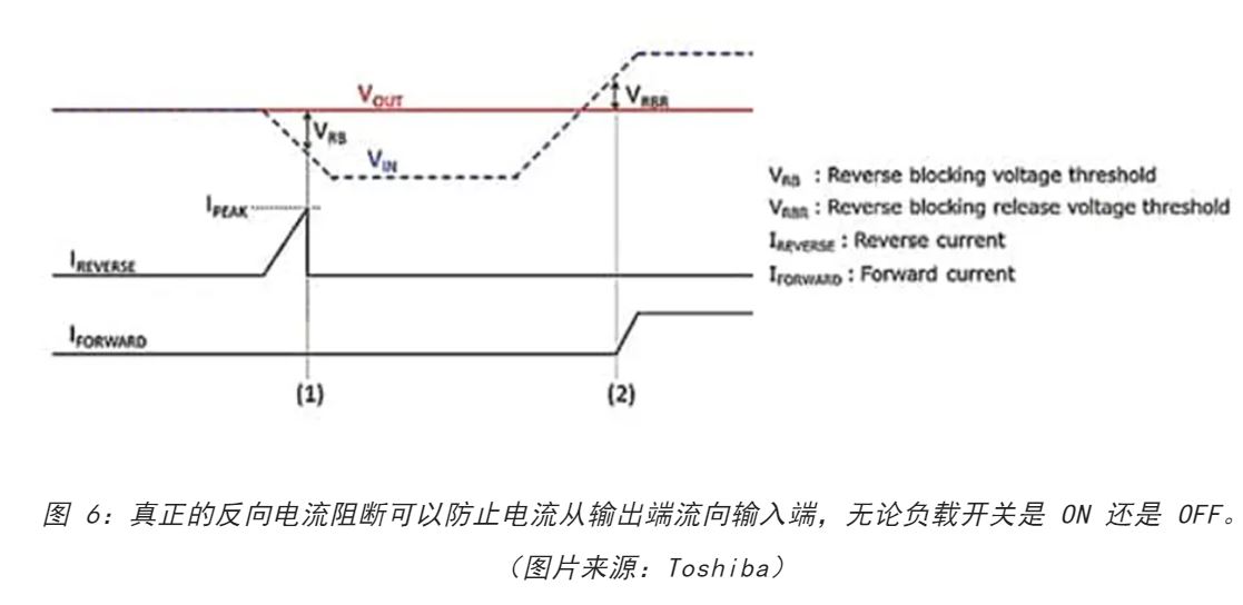 電源軌難管理？試試這些新型的負(fù)載開關(guān) IC！