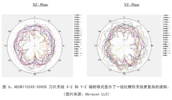 既要支持5G 頻帶又要支持傳統(tǒng)頻帶？你需要一個這樣的天線！