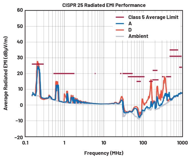EMI不再是難題！高壓異步升壓控制器的降輻射實戰(zhàn)指南