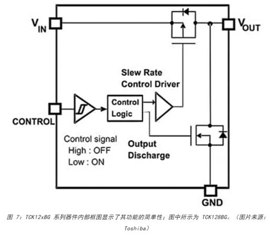 電源軌難管理？試試這些新型的負(fù)載開關(guān) IC！