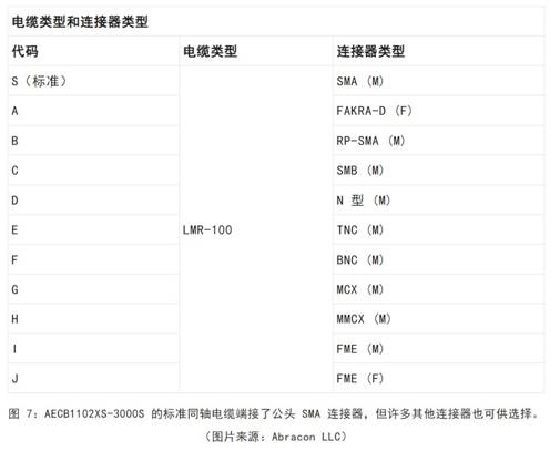 既要支持5G 頻帶又要支持傳統(tǒng)頻帶？你需要一個這樣的天線！