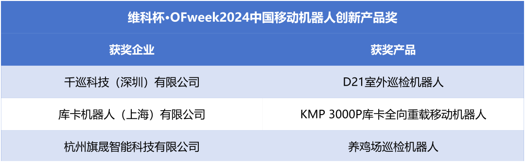 榮耀時刻！維科杯·OFweek 2024中國機器人行業(yè)年度評選獲獎榜單盛大揭曉
