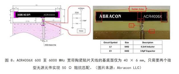 既要支持5G 頻帶又要支持傳統(tǒng)頻帶？你需要一個這樣的天線！