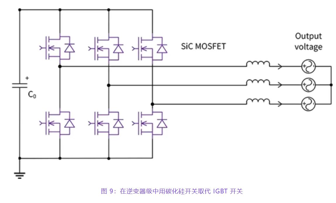 住宅和商用空調(diào)及熱泵通過采用碳化硅器件，從容應(yīng)對盛夏炎熱
