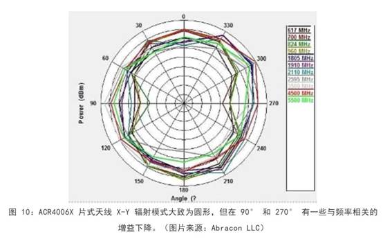 既要支持5G 頻帶又要支持傳統(tǒng)頻帶？你需要一個這樣的天線！