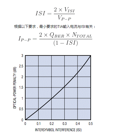 如何估算光接收機(jī)的光學(xué)靈敏度？